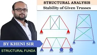 STABILITY OF TRUSSES USING STATIC INDETERMINACY EQUATION