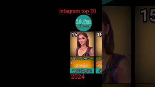 Top 20 instagram accounts in the philippines #shorts #instagram #comparison