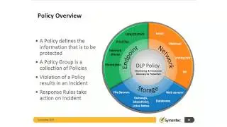 What is Symantec Data Loss Prevention?