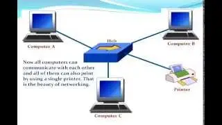 CCNA 200-120 (Part -1) - computer network fundamentals | Free CCNA Video Training