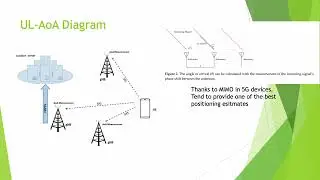 Positioning in 5G Signals for JHU Geolocation Class