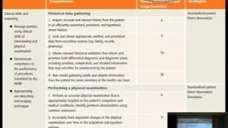 IMPACT OF THE NEXT ACCREDITATION SYSTEM ACGME