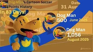 The Rise of Dog Man: Cartoon Soccer Points History (Jun. - Aug. 2025)