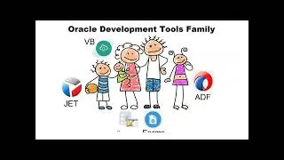 Getting to Know You: Visual Builder and Oracle Redwood