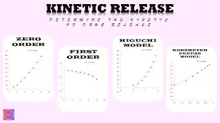Kinetic Release | Zero-Order | First-Order | Higuchi Model | Korsmeyer-Peppas Model
