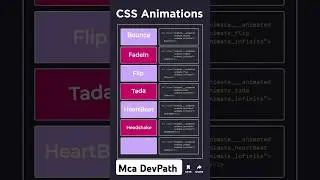 how to create css animation 