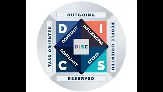 Description and Explanation of the Primary DISC Personality Styles