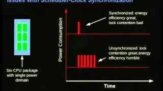 [Linux.conf.au 2013] - RealTime Response on Multicore Systems It Is Bigger Than I Thought