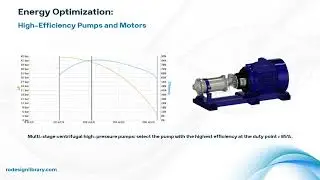 RO Operation and Maintenance Cost