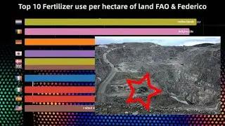 Top 10 Fertilizer use per hectare of land -FAO & Federico|DataRankings