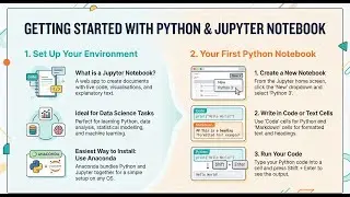 Python for Absolute Beginners