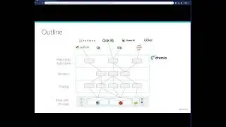 Save Money With a Self Service Semantic Layer for Your Data Lake