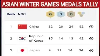 Asian Winter Games 2025 Medals Tally ; Asian Winter Games Medals Table ;  Asian winter games Harbin