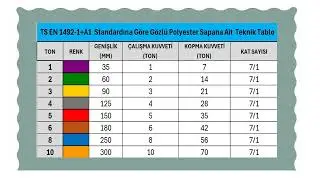 TSE EN 1492 1+A1 ve TSE EN 1492 2+A1