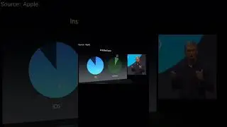 Tim Cook roasts Android 💀#apple #wwdc14 #wwdc2014 #ios #andriod #iphone #google #trendingshorts