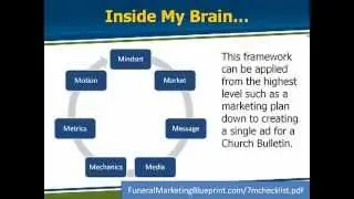 Funeral Advertising: The 7 Ms of Funeral Home Marketing