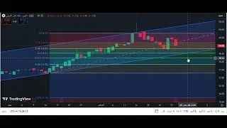 سهم Qatar National Bank QNB بنك قطر  #دكتور_علي_جمال_عبدالجواد_مدرس_أدارة_الأعمال_والمالية.