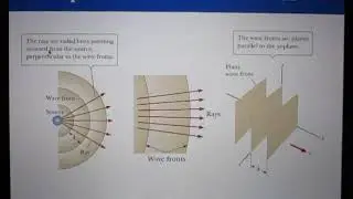 College Physics Lectures, Spherical and plane waves