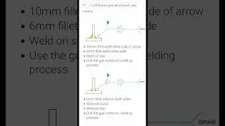 BASIC FILLET WELDING SYMBOLS TiPS #weldingtips #weldingsymbol #tips