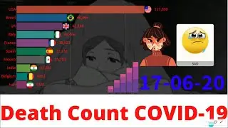 Coronavirus (COVID-19) Death Count Latest Update - Racing Bar Chart -June-2020