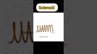 Solenoid Experiment in 30 Seconds | Class 10 Physics #shorts #short #physics