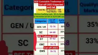 BSF TRADESMAN CUT OFF 2023 | #shorts #short #bsftradesman #viralvideo #viral #crpftradesman #army
