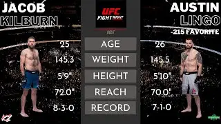 UFC on ABC: Jacob Kilburn vs. Austin Lingo Fight Preview - The Vet, The Bet, and The Casual