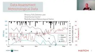 Operational Adjustments  - Integrated Watershed Management