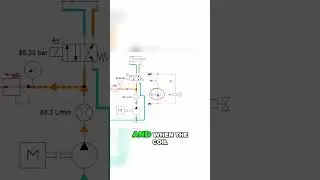 Hydraulic Controls Using a Solenoid & Fluid Piping in a 24V System