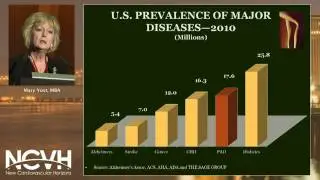What is PAD's Prevalence and Overall Economic Impact? Mary Yost at NCVH 2013