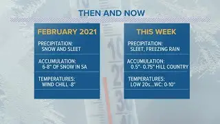 Why this winter weather blast will not be like last February