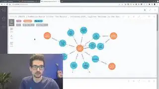 Die Graphdatenbank Neo4J