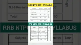 RRB NTPC Syllabus 2025 | RRB NTPC CBT 1 & CBT 2 Syllabus 2025 #shorts #rrbntpc2025 #railwaywallah