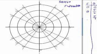 Polar Graphs