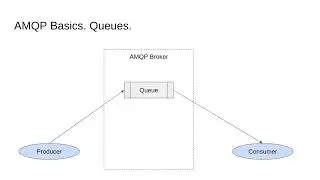 RabbitMQ Introduction