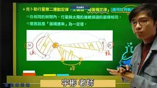 高一物理第二次段考複習