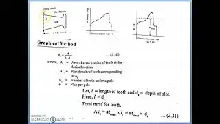 Net length of iron  mmf for teeth real and apparent flux densities