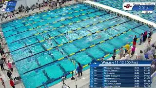 2021 Club Mountaineer Speedo Invite Day 3 Session 6: 12 & Under Prelims