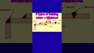 5 Types of Welding Joints &mdash; Explained
