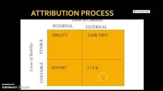 Attributions