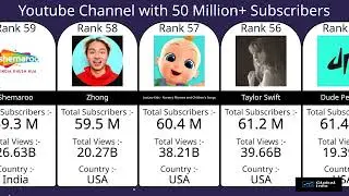 YouTube Channels with 50M+ Subscribers | Most Subscribed Channels Ranking Visualization