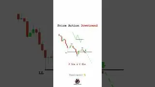 🔍 Master the Downtrend! 📉 Identify Trends & Stay Ahead in Forex Trading 🚀 #ForexTrading #Trend