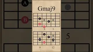Two Major 9th Chords and Arpeggios | Cmaj9-Gmaj9 #guitarlesson