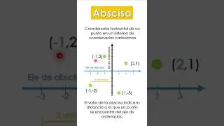 Abscisa - Qu&eacute; es #shorts