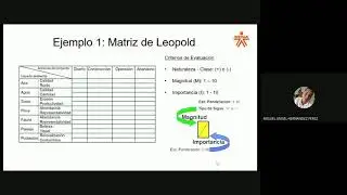 MATRIZ DE LEOPOLD