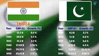 India vs Pakistan GDP Comparison (1947-2026): The Great Economic Divide || MysteryFiles #IndvsPak