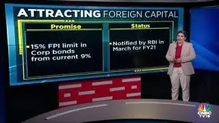 FY21 Budget Report Card: The Financial Markets