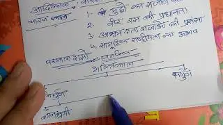 Padhya Sahitya Ka Itihas|| Part 2