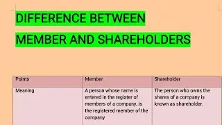 Difference between Member and Shareholder|| Company Law