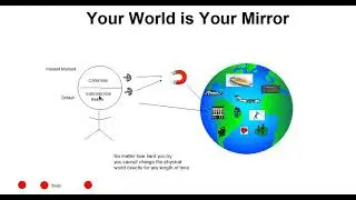 Your World is Your Mirror